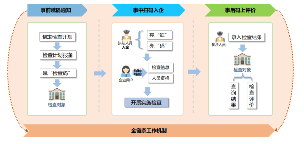 图片[3]-从地方试点到全域赋能：软盟科技以扫码入企助推基层治理数字化转型-软盟