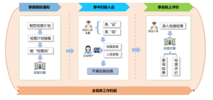 图片[2]-扫码入企系统上线：智慧执法新平台助力规范高效执法-软盟