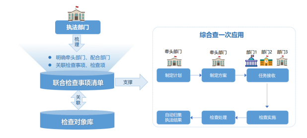图片[1]-软盟数字司法执法监管系统：以数字技术重塑司法执法新生态-软盟