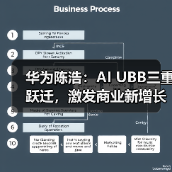 华为陈浩：AI UBB三重跃迁，激发商业新增长（图3）