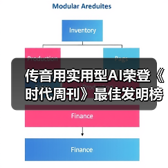 传音用实用型AI荣登《时代周刊》最佳发明榜，为新兴市场搭建数字桥梁（图2）