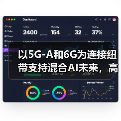 以5G-A和6G为连接纽带支持混合AI未来，高通专家：携手中国伙伴继续前行（图1）