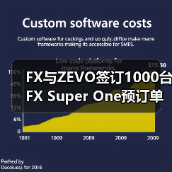 FX与ZEVO签订1000台FX Super One预订单 共创生态线上直销模式再下一州（图1）
