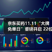 京东买药11.11“大牌免单日”重磅开启 22位明星接力送福利（图2）