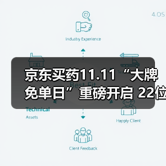京东买药11.11“大牌免单日”重磅开启 22位明星接力送福利（图4）