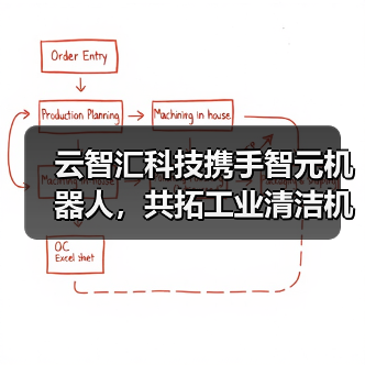 云智汇科技携手智元机器人，共拓工业清洁机器人新蓝海（图3）