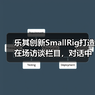 乐其创新SmallRig打造在场访谈栏目，对话中国空对空摄影先行者超侧卫（图1）