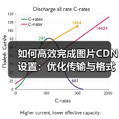 如何高效完成图片CDN设置：优化传输与格式转换指南（图4）