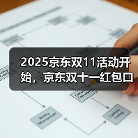 2025京东双11活动开始，京东双十一红包口令【有惊喜228】，京东双11红包最新入口（图4）