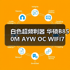白色超频利器 华硕B850M AYW OC WIFI7 W主板预约！（图4）