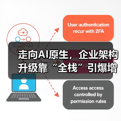 走向AI原生，企业架构升级靠“全栈”引爆增长（图4）