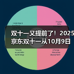 双十一又提前了！2025京东双十一从10月9日开始到11月14日结束，京东双11红包口令是：红包600（图4）