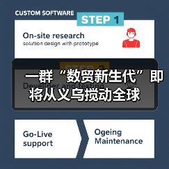 一群“数贸新生代”即将从义乌搅动全球（图1）
