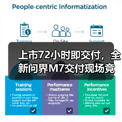上市72小时即交付,全新问界M7交付现场竟然她们也来了!(图2) 上市72小时即交付,全新问界M7交付现场竟然她们也来了!(图2)