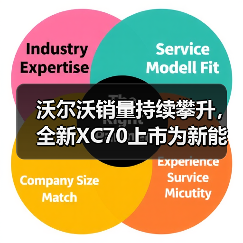 沃尔沃销量持续攀升，全新XC70上市为新能源豪华SUV注入新动能（图2）