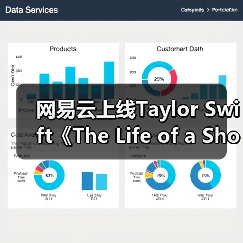 网易云上线Taylor Swift《The Life of a Showgirl》 12首佳作开启歌舞新篇章（图4）
