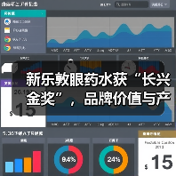 新乐敦眼药水获“长兴金奖”，品牌价值与产品力再获市场验证（图2）