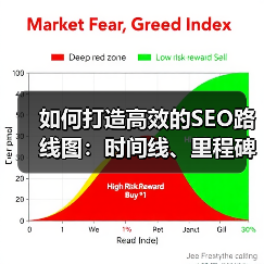 如何打造高效的SEO路线图：时间线、里程碑与资源分配深度解析（图2）