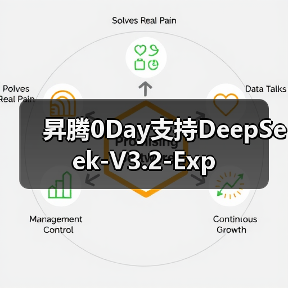 昇腾0Day支持DeepSeek-V3.2-Exp（图1）