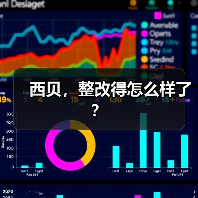 西贝，整改得怎么样了？（图3）