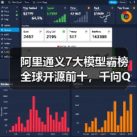 阿里通义7大模型霸榜全球开源前十，千问Qwen3-Omni登顶（图3）