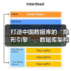 打造中国数据库的“隐形引擎”,数据库架构专家何振兴引领行业变革(图4) 打造中国数据库的“隐形引擎”,数据库架构专家何振兴引领行业变革(图4)