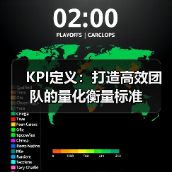 KPI定义:打造高效团队的量化衡量标准(图3) KPI定义:打造高效团队的量化衡量标准(图3)