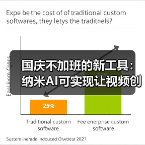 国庆不加班的新工具：纳米AI可实现让视频创意效率提升十倍（图3）