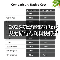 2025按摩椅推荐iRest艾力斯特专利科技打造极致按摩体验（图3）