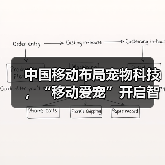 中国移动布局宠物科技，“移动爱宠”开启智慧养宠新时代（图1）