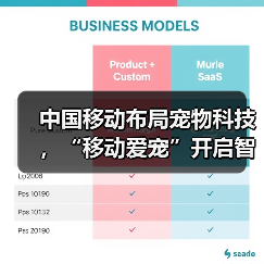 中国移动布局宠物科技，“移动爱宠”开启智慧养宠新时代（图4）