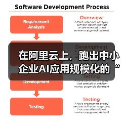 在阿里云上，跑出中小企业AI应用规模化的“加速度”（图4）