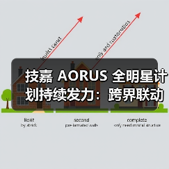 技嘉 AORUS 全明星计划持续发力:跨界联动多领域名人,定制全家桶主机彰显硬核实力(图1) 技嘉 AORUS 全明星计划持续发力:跨界联动多领域名人,定制全家桶主机彰显硬核实力(图1)