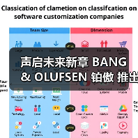声启未来新章 BANG & OLUFSEN 铂傲 推出全新Beo grace耳机（图4）