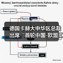 德国卡赫大中华区总裁出席“首轮中国-欧盟工商领袖和前高官对话”活动（图3）