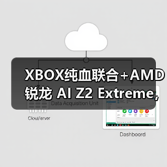 XBOX纯血联合+AMD 锐龙 AI Z2 Extreme，ROG XBOX掌机X预约全面开启！（图3）