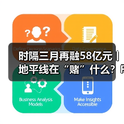 时隔三月再融58亿元丨地平线在“赌”什么？Financing or Faith? The Horizon Dilemma（图3）
