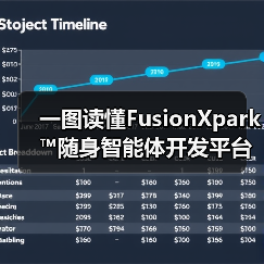 一图读懂FusionXpark™随身智能体开发平台（图3）