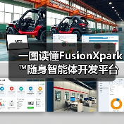 一图读懂FusionXpark™随身智能体开发平台（图2）