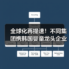 全球化再提速！不同集团携韩国婴童龙头企业SONOKONG叩开韩国高端母婴市场（图3）