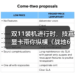 双11装机进行时，技嘉显卡带你纵横《战地6》（图2）