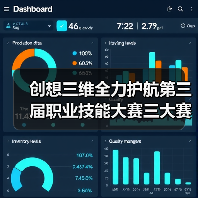 创想三维全力护航第三届职业技能大赛三大赛项(图1) 创想三维全力护航第三届职业技能大赛三大赛项(图1)