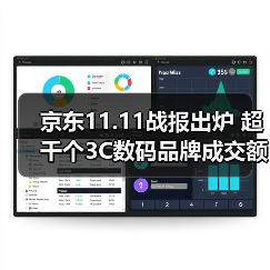 京东11.11战报出炉 超千个3C数码品牌成交额同比翻倍（图3）