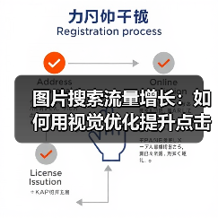 图片搜索流量增长：如何用视觉优化提升点击率的实战指南（图1）