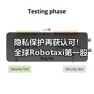 隐私保护再获认可！“全球Robotaxi第一股”文远知行通国际审核（图4）