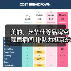 美的、芝华仕等品牌空降直播间 排队力挺京东为用户比价（图1）