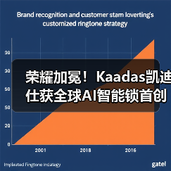 荣耀加冕!Kaadas凯迪仕获全球AI智能锁首创者、中国AI智能锁第一品牌等多项权威认证(图2) 荣耀加冕!Kaadas凯迪仕获全球AI智能锁首创者、中国AI智能锁第一品牌等多项权威认证(图2)