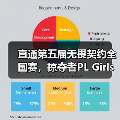 直通第五届无畏契约全国赛,掠夺者PL Girls的含金量还在上升!(图2) 直通第五届无畏契约全国赛,掠夺者PL Girls的含金量还在上升!(图2)