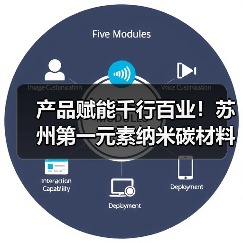 产品赋能千行百业！苏州第一元素纳米碳材料成产业升级“黄金钥匙”（图1）