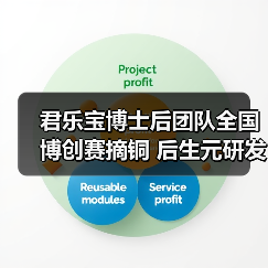 君乐宝博士后团队全国博创赛摘铜 后生元研发攻克发酵乳保质期短板（图1）